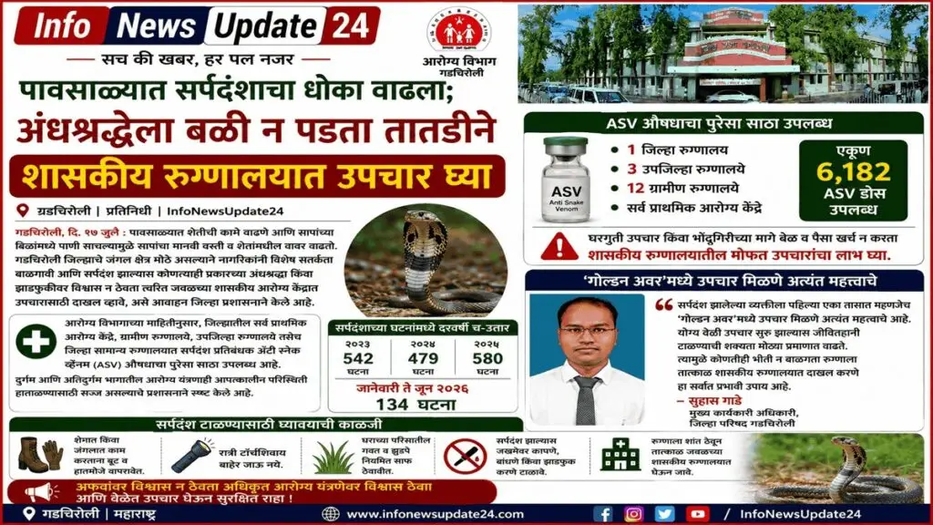 gadchiroli पावसाळ्यात सर्पदंशाचा धोका वाढला