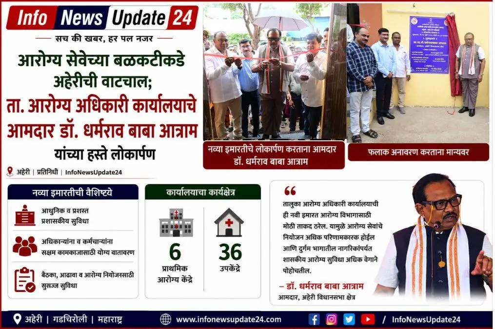 आरोग्य सेवेच्या बळकटीकडे अहेरीची वाटचाल