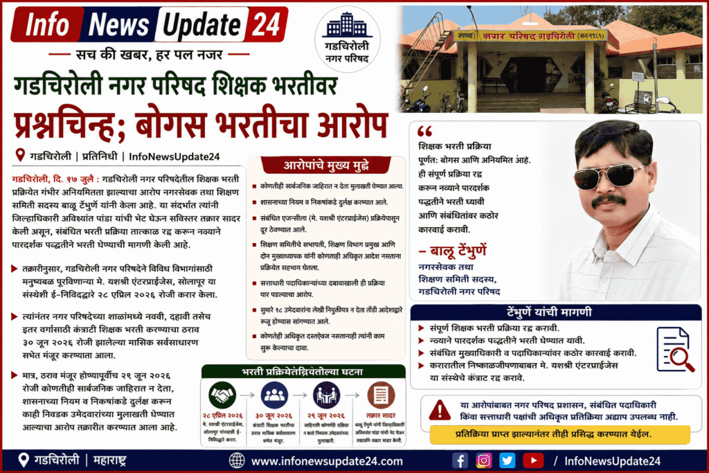 गडचिरोली नगर परिषद शिक्षक भरतीवर प्रश्नचिन्ह